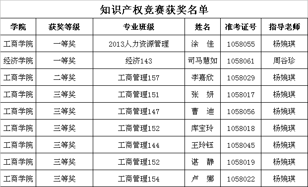 1获奖名单.jpg